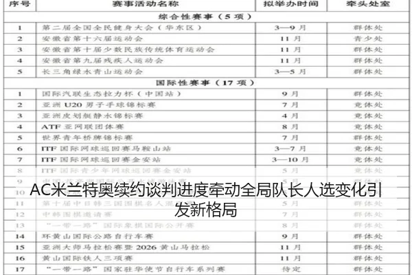 AC米兰特奥续约谈判进度牵动全局队长人选变化引发新格局
